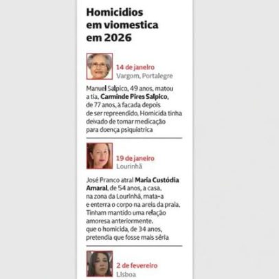 Homicídios por violência doméstica em 2026: análise dos números