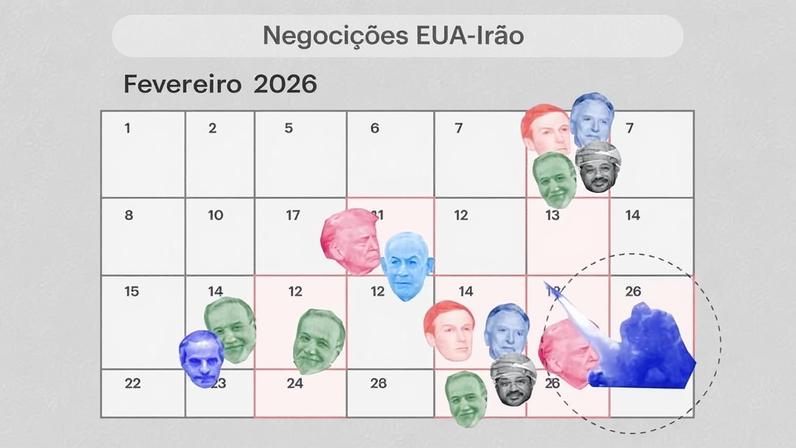 Como evoluíram as negociações do acordo nuclear entre Irão e EUA