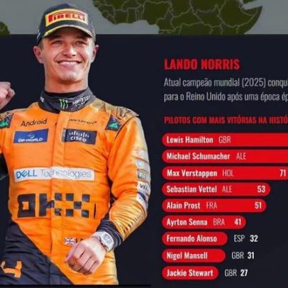 Nova era da Fórmula 1 mostra pistas, carros e pilotos em infografia