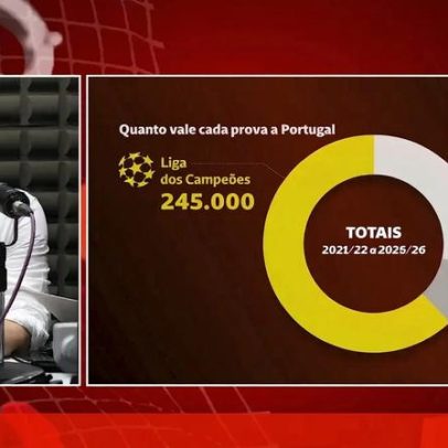 Ranking da UEFA: para chegar aos resultados é preciso criar condições