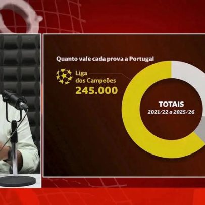 Portugal tem apenas uma equipa na Liga Conferência em cinco anos