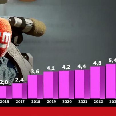 CMTV celebra 13 anos sob o signo do sucesso
