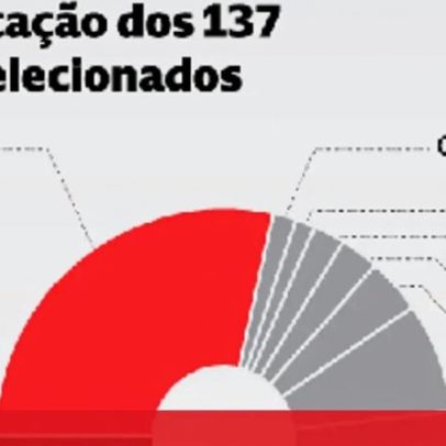 Classificação de 137 perfis na lista de elite ligada a Epstein