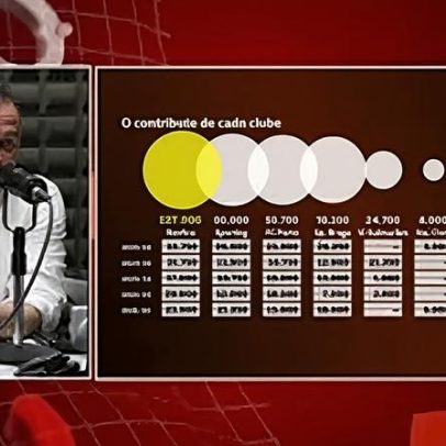 Análise da UEFA revela que Sporting não tinha histórico na Liga dos Campeões