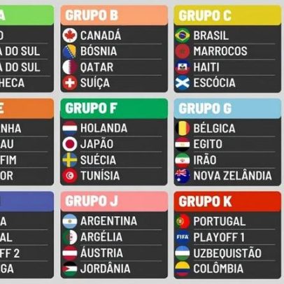 Faltam dois apurados para o Mundial de 2026; um deles é adversário de Portugal