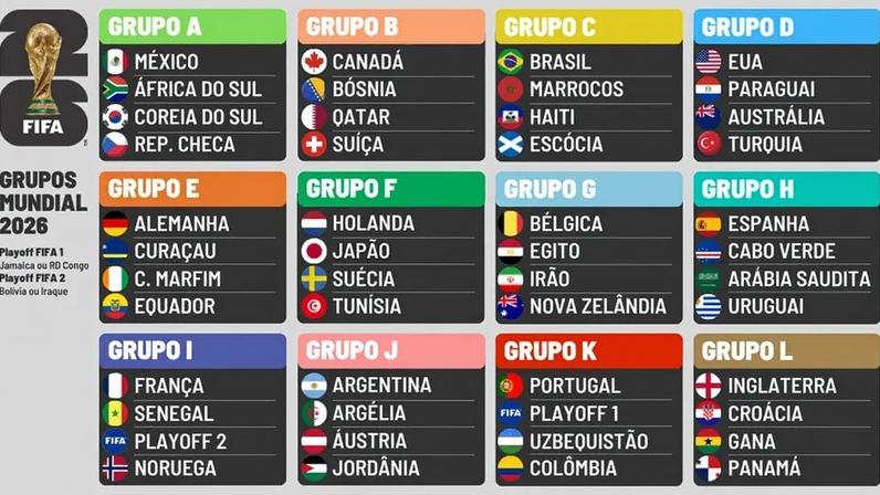 Fase de grupos do Mundial'2026