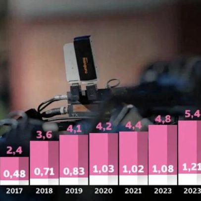 CMTV regista evolução anual da audiência e conteúdos