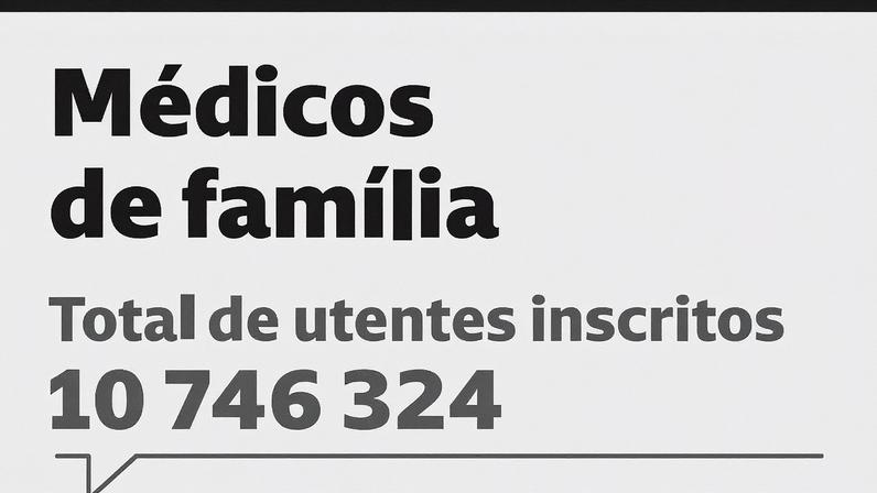 Utentes sem médico de família