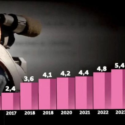 CMTV celebra 13 anos com balanço de sucesso