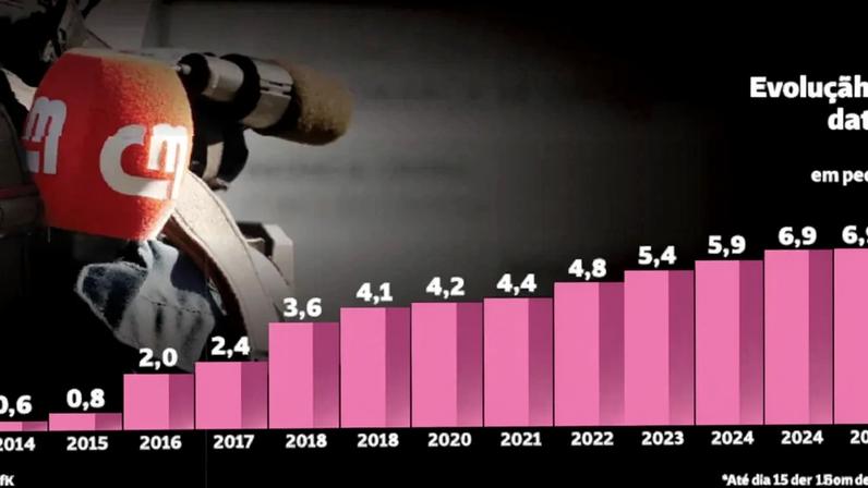 CMTV celebra 13 anos sob o signo do sucesso