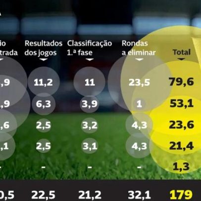 Prémios da UEFA: vencedores anunciados e categorias