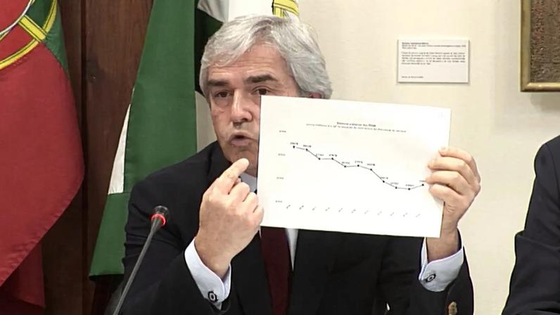 Nuno Melo mostra gráfico no Parlamento, mas número não se lê nem o disse