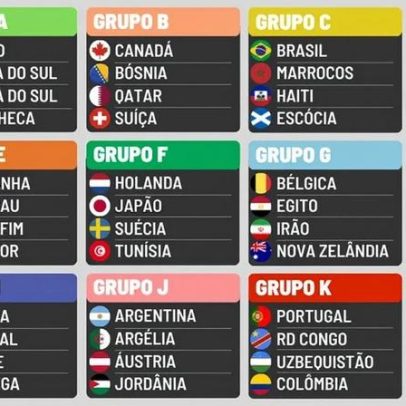 Últimos apurados para o Mundial 2026: Portugal no seu grupo e demais seleções