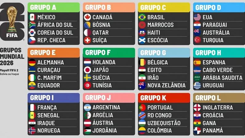 Grupos do Mundial 2026 definidos