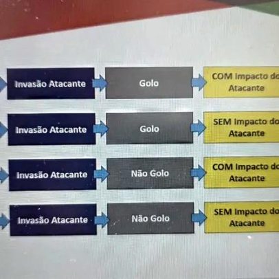 Duarte Gomes envia esclarecimento a árbitros após invasão de Schjelderup