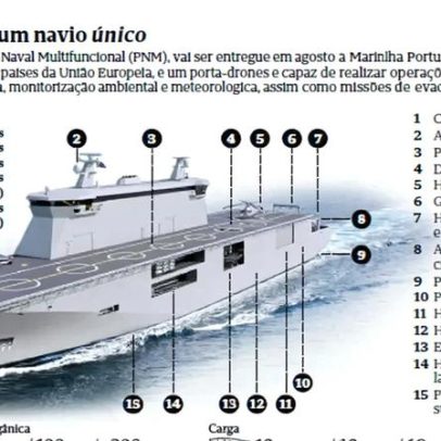 Marinha revela plano para navio único com características inéditas