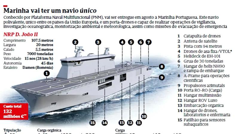 Marinha revela plano para navio único com características inéditas