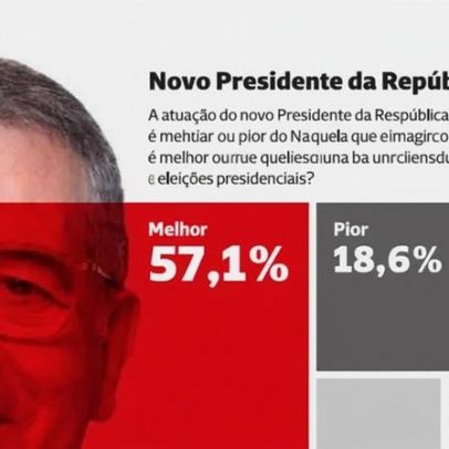 Acreditam que Seguro seria melhor Presidente que Marcelo Rebelo de Sousa