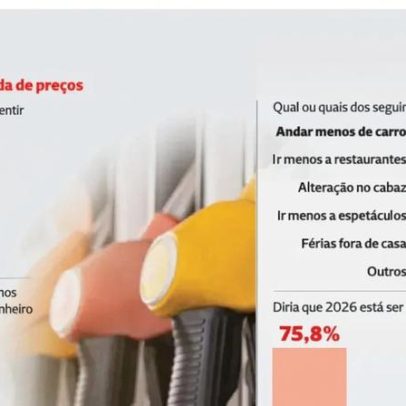Conflito no Médio Oriente impulsiona subida de preços