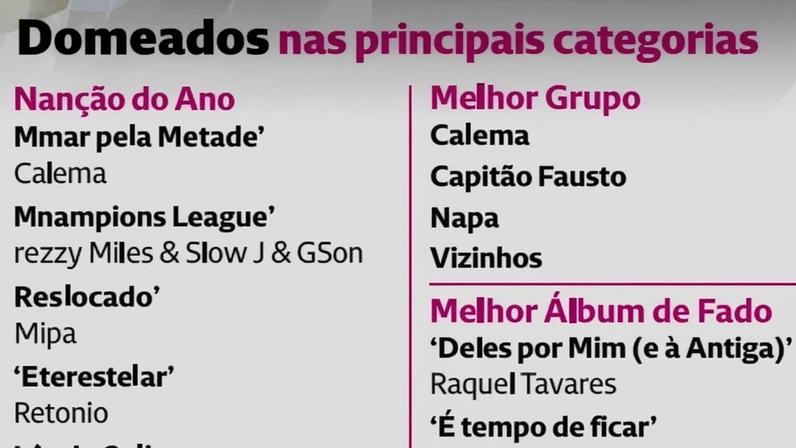 Nomeados dos Prémios Play