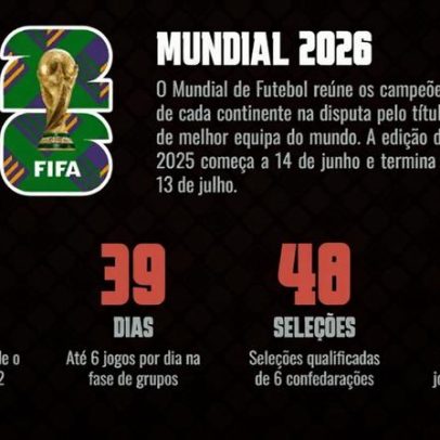 Infografia: Jogos, equipas e estádios do Mundial 2026