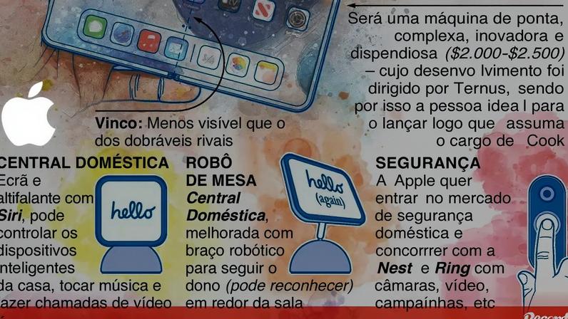 Próximas novidades da Apple