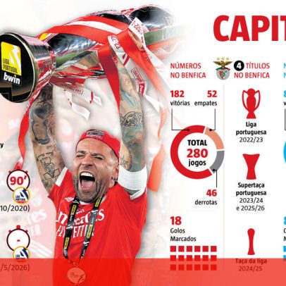 Otamendi despede-se do Benfica: balanço do capitão