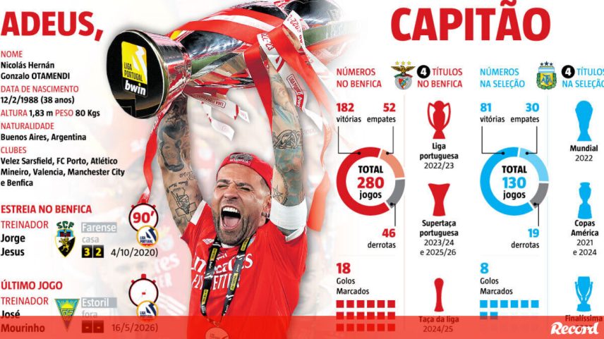 Os números de Otamendi