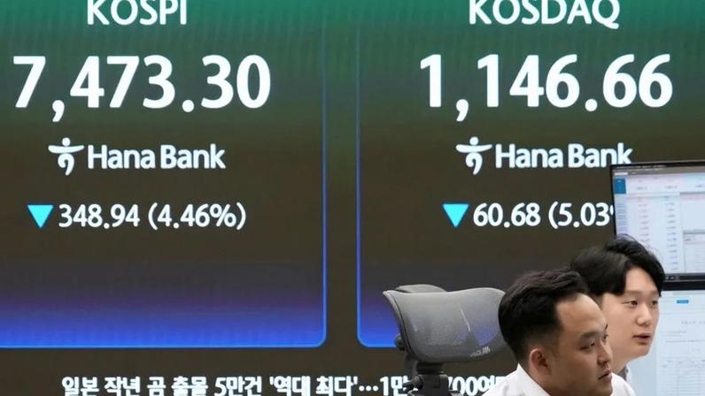 Bolsa da Coreia do Sul cai 300 mil milhões de dólares em menos de duas horas