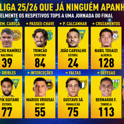 Recordistas da Liga: já ninguém é apanhado à entrada na última jornada