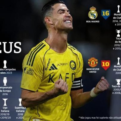 Cristiano Ronaldo conquista o 37.º título da carreira
