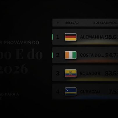 Grupo E do Mundial 2026: análise, prognósticos e favoritos