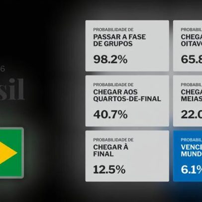 Brasil no Mundial 2026: análise, prognósticos e odds