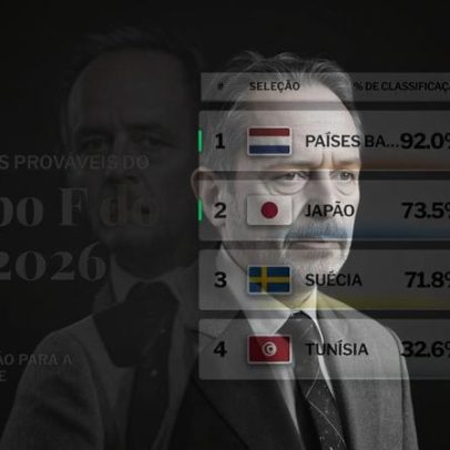 Congo destaca talento e qualidade no futebol português