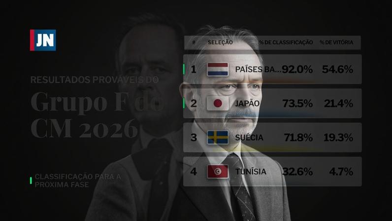 Grupo F do Mundial 2026: análise, prognósticos e favoritos