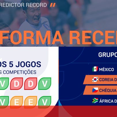 Coreia do Sul tem ligeiro favoritismo sobre a República Checa