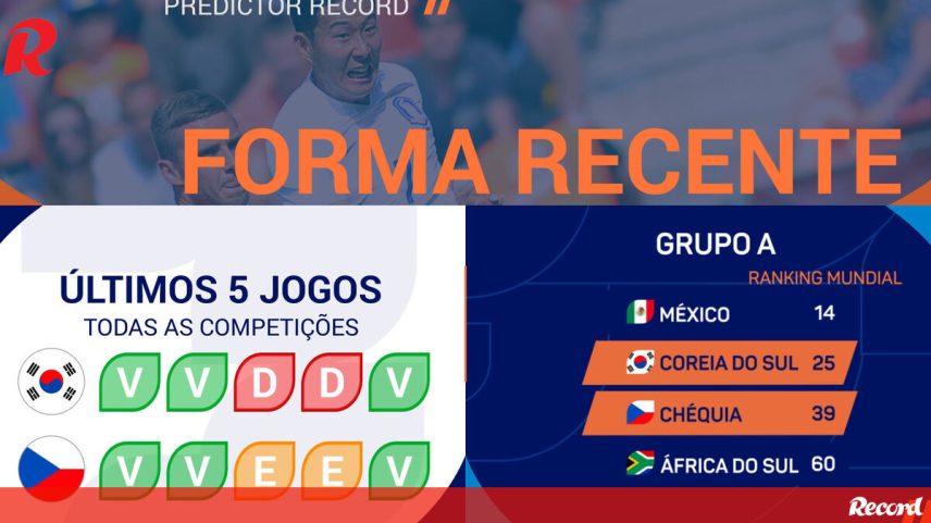 Coreia do Sul tem ligeiro favoritismo sobre a República Checa