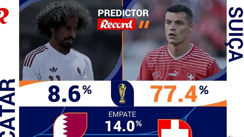 Estatísticas apontam favoritismo da Suíça diante do Qatar