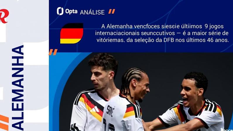 Alemanha enfrenta Curaçau: duelo entre Golias e David