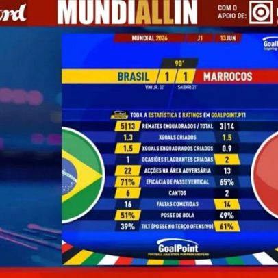 Episódio 4 de MundiALLin analisa a separação de Curaçao
