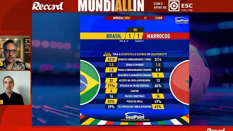 Episódio 4 de MundiALLin analisa a separação de Curaçao