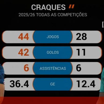 França-Senegal: Mbappé e a equipa partem como favoritas