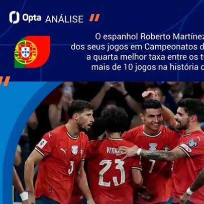 Portugal estreia-se no Mundial com favoritismo frente à RD Congo
