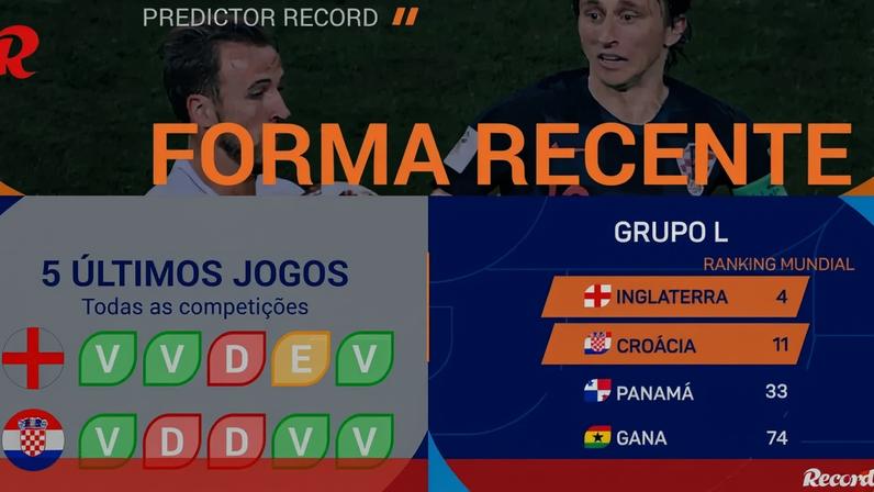 Estatísticas apontam vantagem para a Inglaterra ante a Croácia