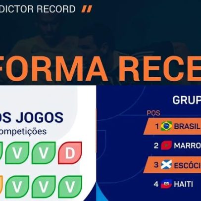 Brasil é favorito contra a Escócia, que alimenta esperanças