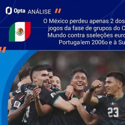 República Checa-México: anfitriões favoritos, checos prometem luta