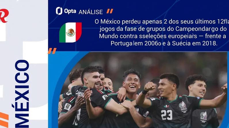 República Checa-México: anfitriões favoritos, checos prometem luta