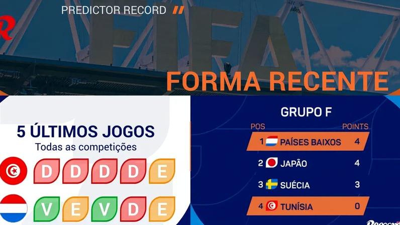 Tunísia-Holanda: condenados enfrentam missão quase impossível