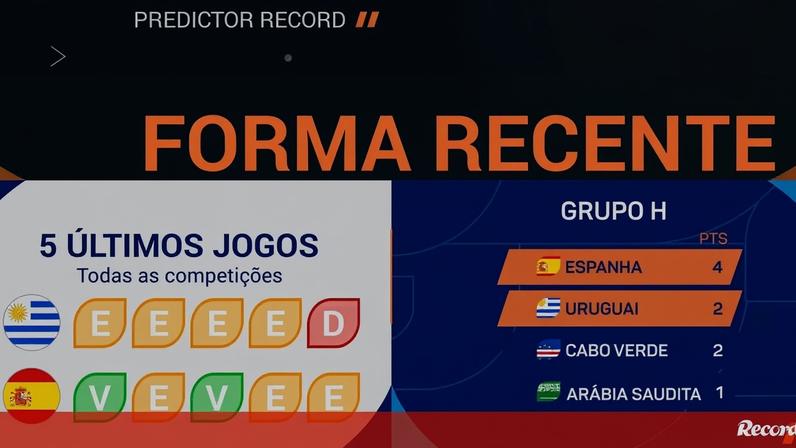 Uruguai-Espanha: Espanha favorita em jogo com muito por decidir