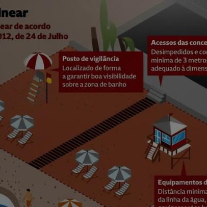 Organização do espaço balnear: melhorias e regulamentação